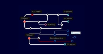 Digital twin - Production Planning & Scheduling