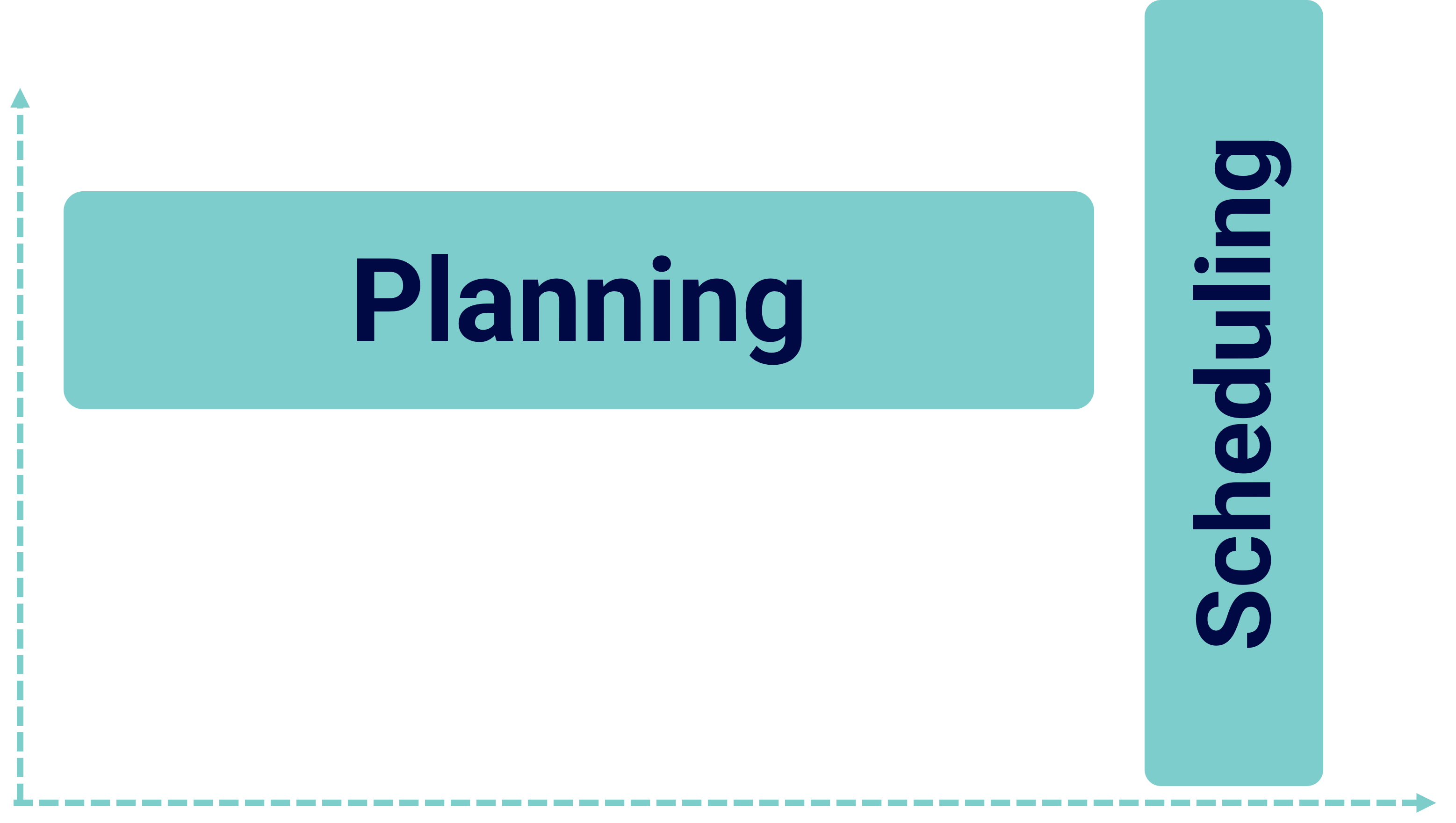 Productie Planning & Scheduling